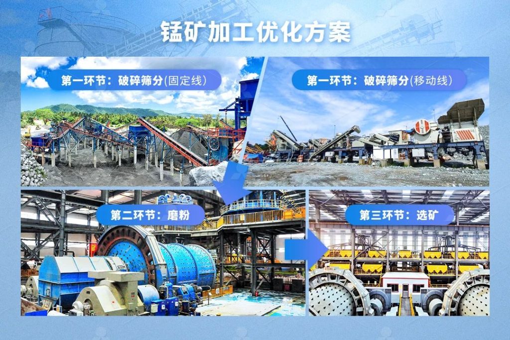 Optimize Manganese Ore Processing Technology