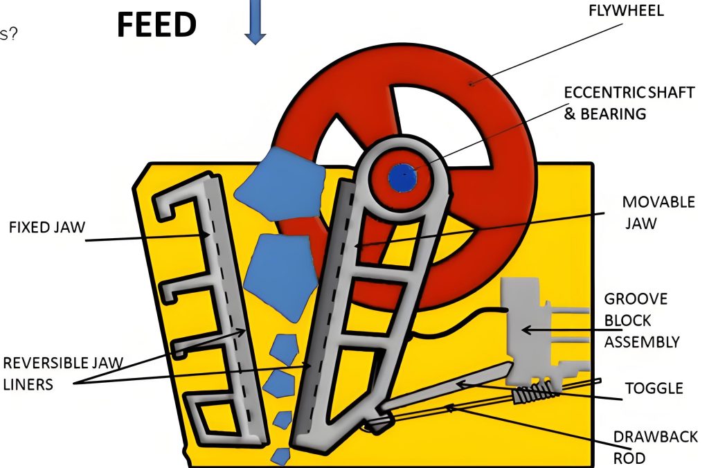 Jaw Crusher Structural Diagram